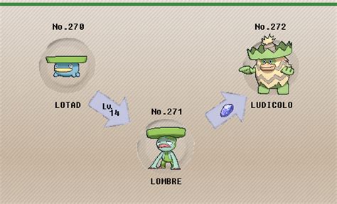 ludicolo evolutions pokemon.